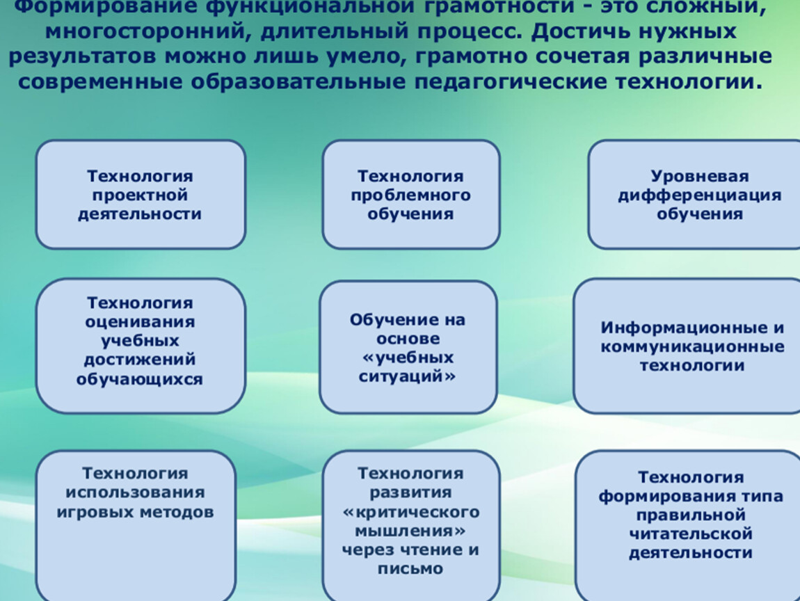 Мероприятия по функциональной грамотности. Педагогические условия для формирования функциональной грамотности. Модель формирования функциональной грамотности в школе. Основы формирования функциональной грамотности. Интеграционные виды функциональной грамотности.