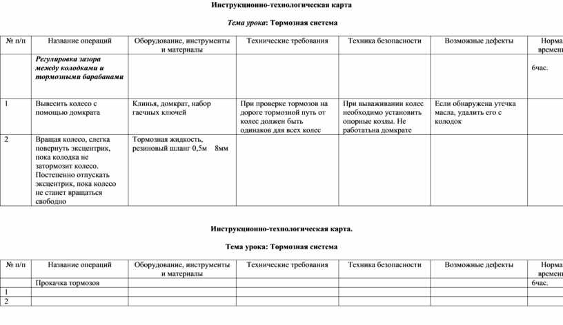 Инструкционно технологическая карта