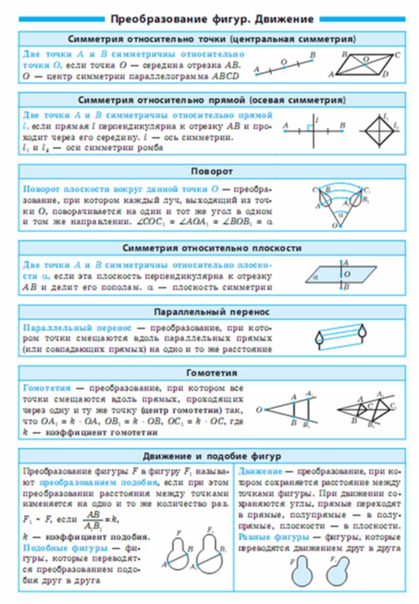 Алгебра и геометрия в таблицах и схемах лучше чем учебник роганин а н