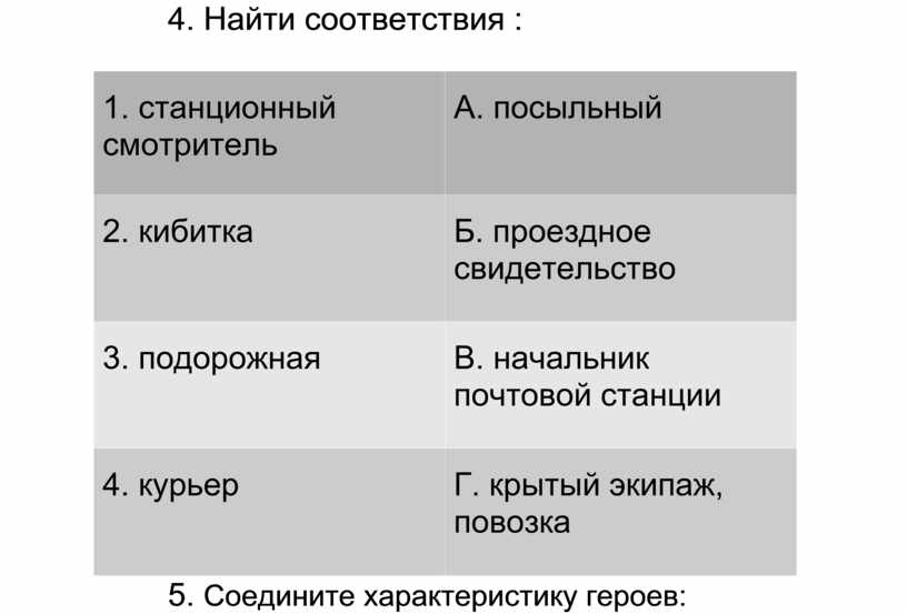 План станционный смотритель