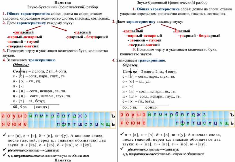 Змейка звуко буквенный разбор 4 класс слова