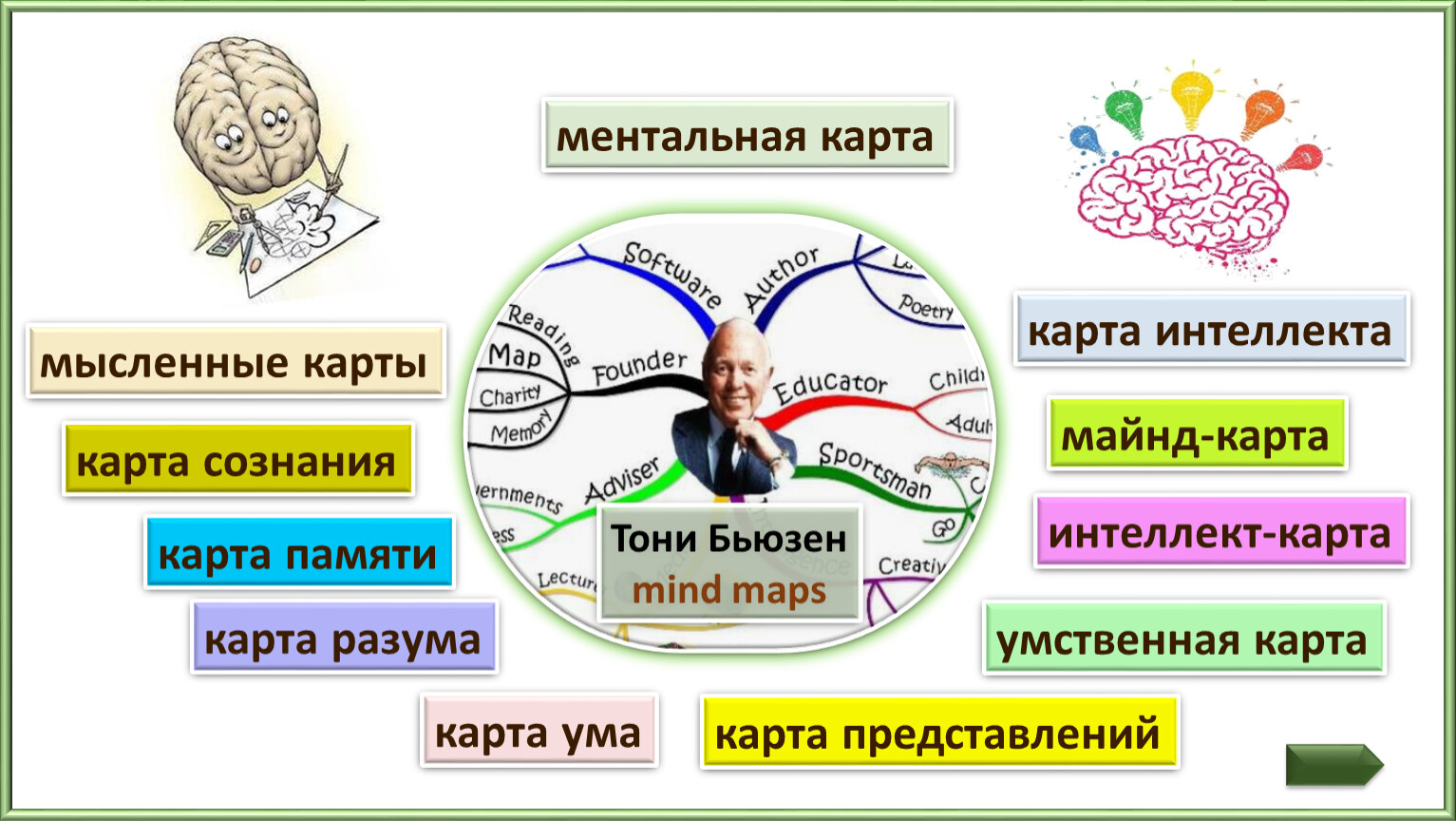 Ментальная карта памяти