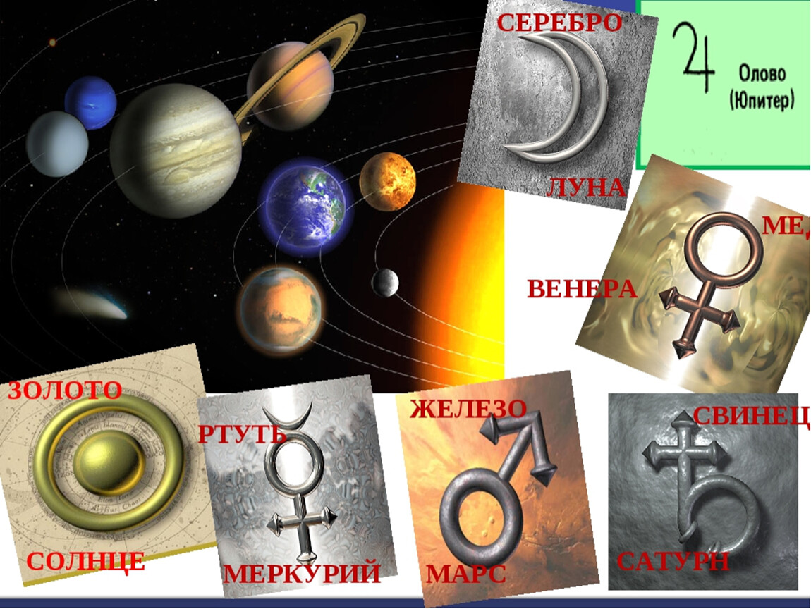 Планеты алхимия. Планеты и металлы в алхимии. Металлы планет. Символы планет и металлов. Соотношение металлов и планет.