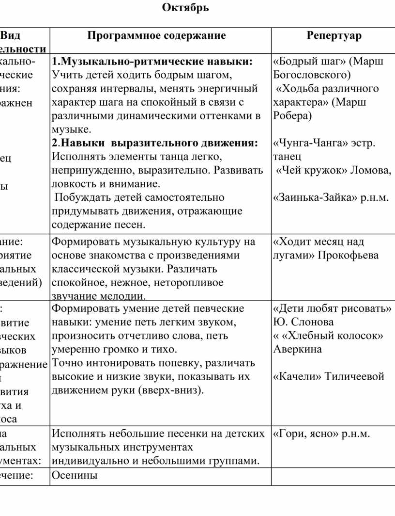 Перспективный план по музыкальному воспитанию