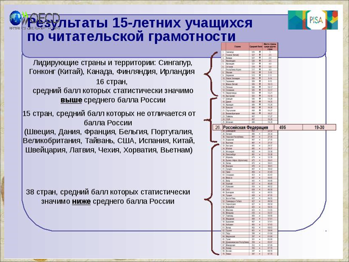 Читательская оценка текста