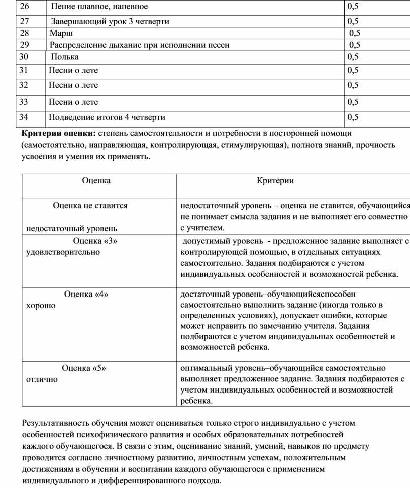Пение плавное, напевное 0,5 27