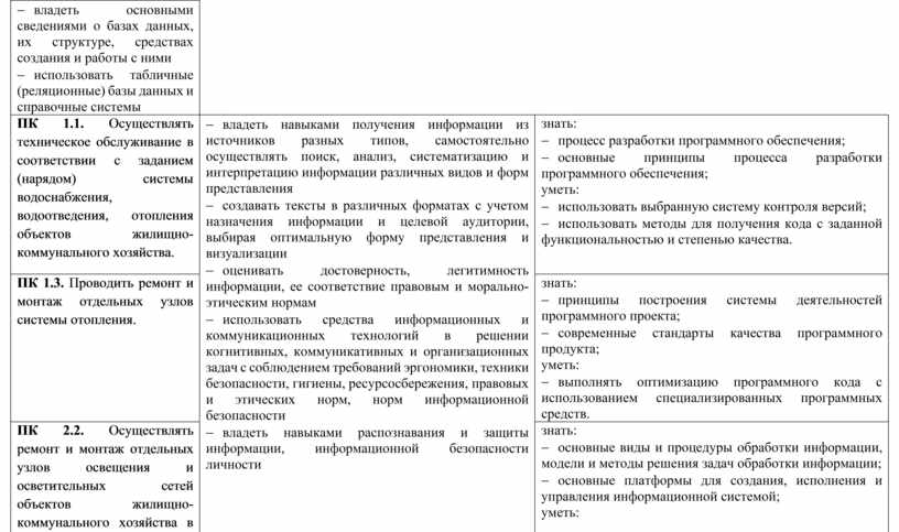 ПК 1.1. Осуществлять техническое обслуживание в соответствии с заданием (нарядом) системы водоснабжения, водоотведения, отопления объектов жилищно-коммунального хозяйства