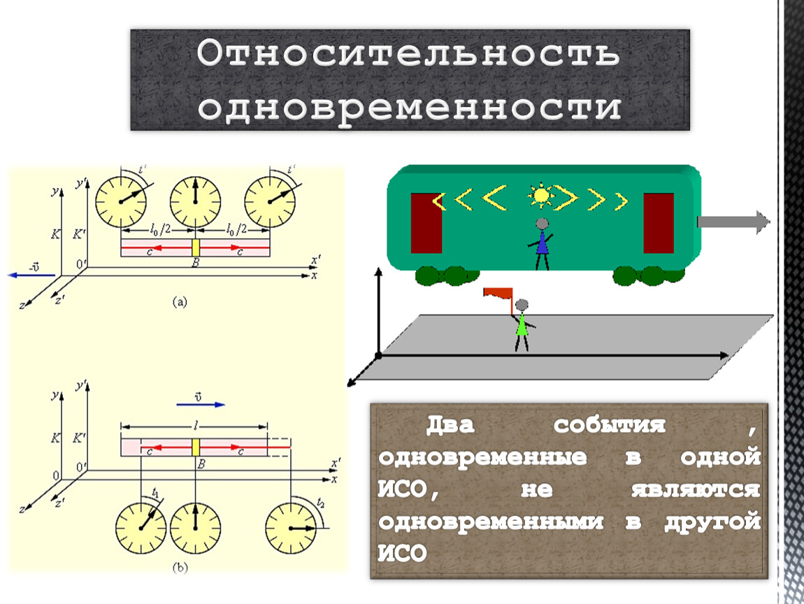 Теория относительно. Относительность одновременности физика 11 класс. Относительность понятия одновременности. Понятие одновременности событий. Относительность одновременности событий.