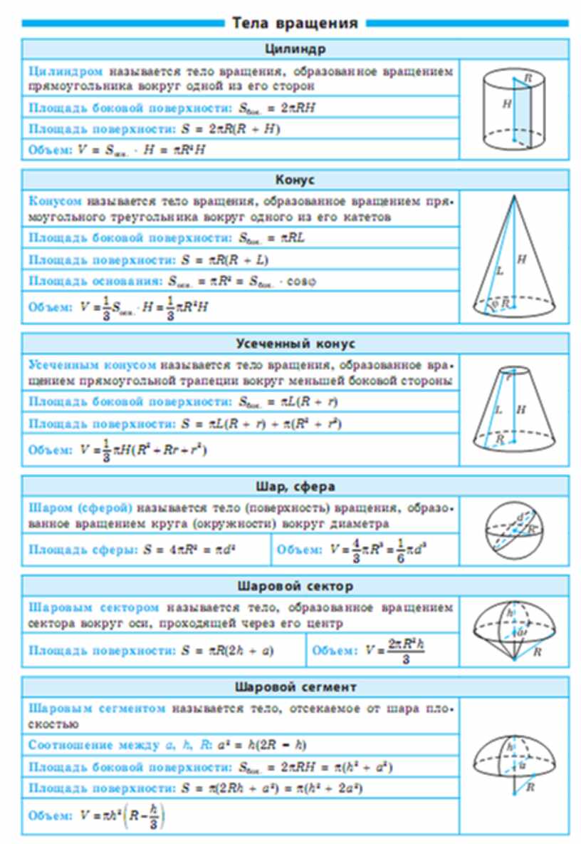 Что повторить перед огэ по математике. Стереометрия таблица. Материал по геом перед ОГЭ. Список тем для повторения по геометрии перед ОГЭ.