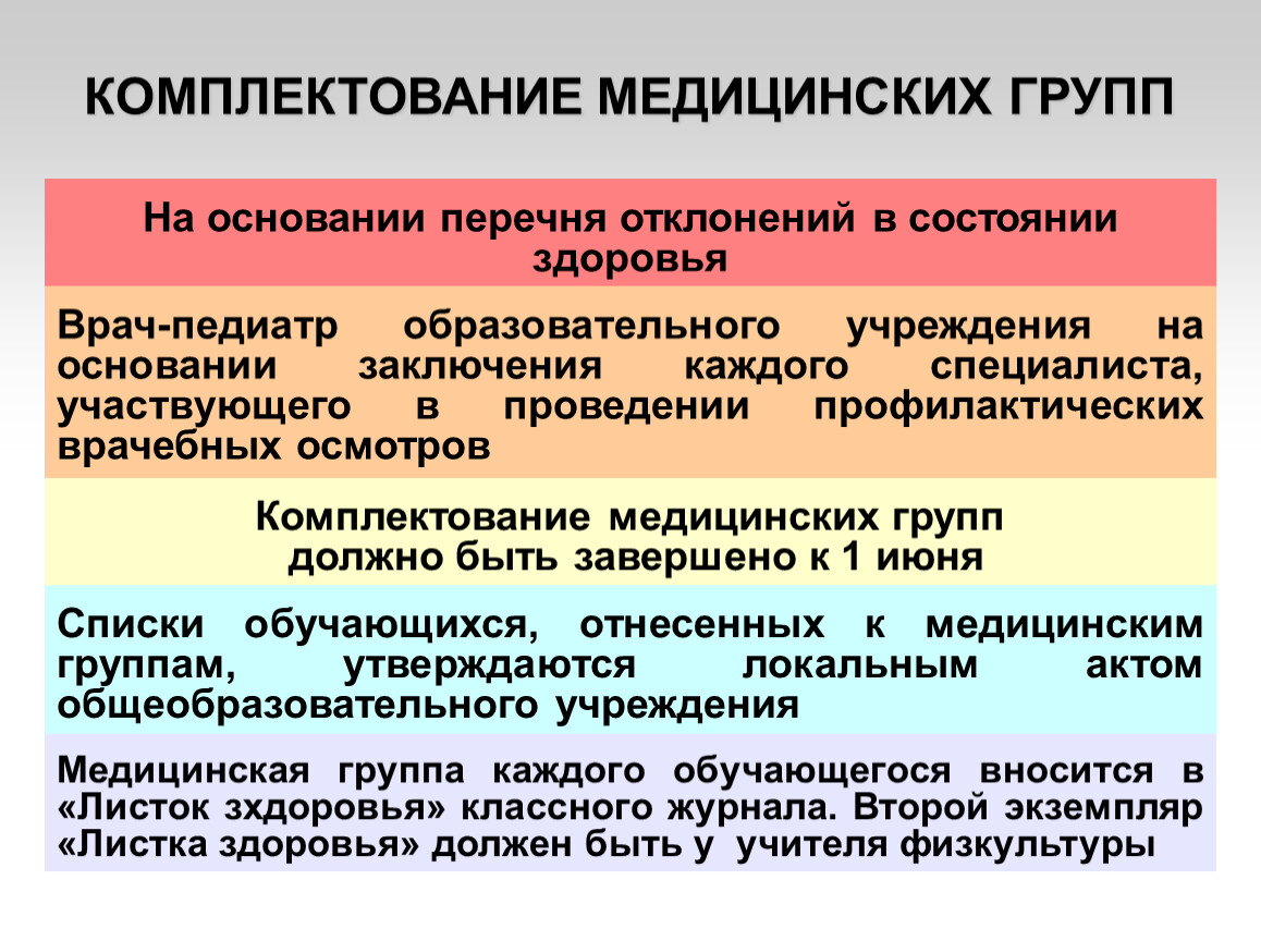 Медицинская группа. Отклонения в состоянии здоровья. Виды врачебного обследования спортсменов. Отклонение в состоянии здоровья для презентации. Принципы комплектования медицинских групп.