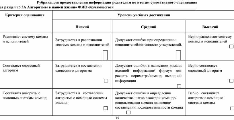 Результаты суммативного оценивания