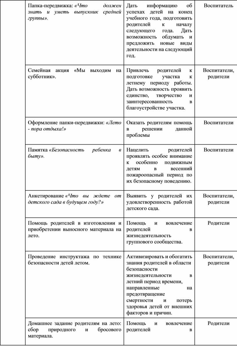 Перспективный план работы с родителями в средней группе.