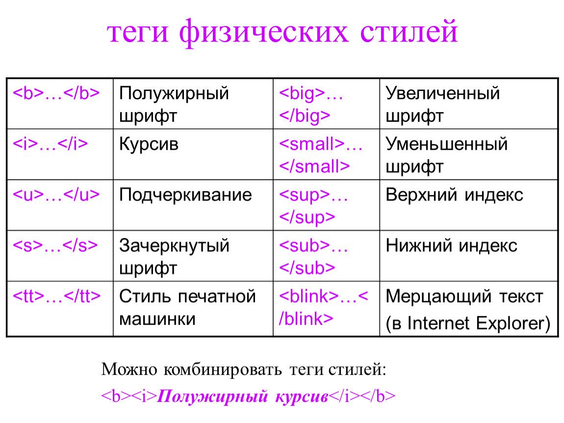 Тег Первое Знакомство