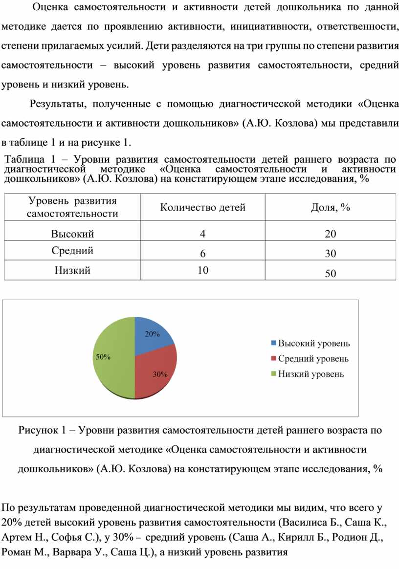 Развитие инициативы и самостоятельности детей раннего возраста в  предметно-игровой деятельности.