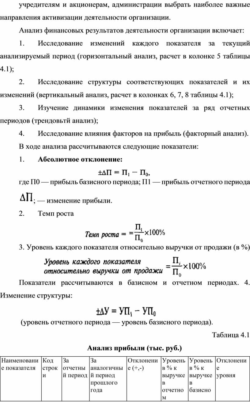 Анализ уровня и динамики финансовых результатов по данным отчетности