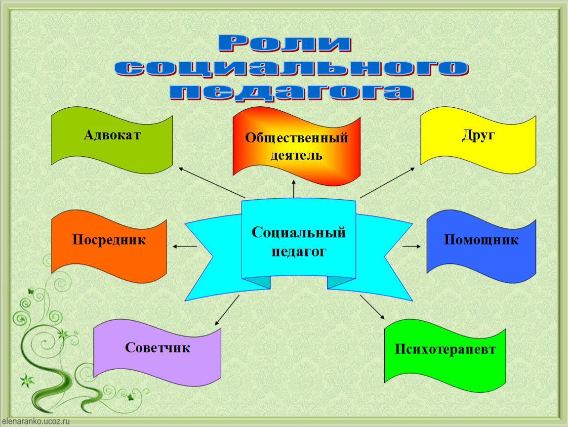 Социальный проект для 11 класса