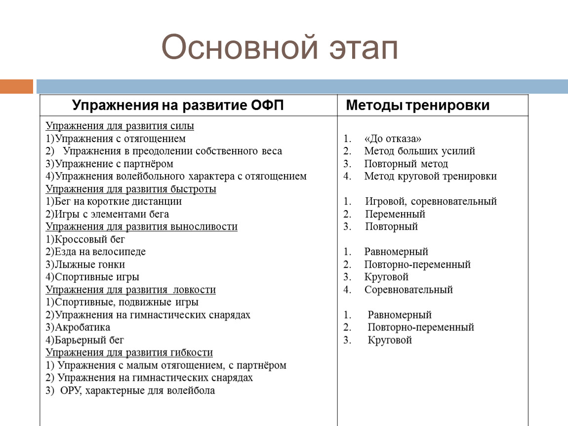 Методы офп. Методы общей физической подготовки. Средства и методы развития ОФП. Основные средства ОФП.