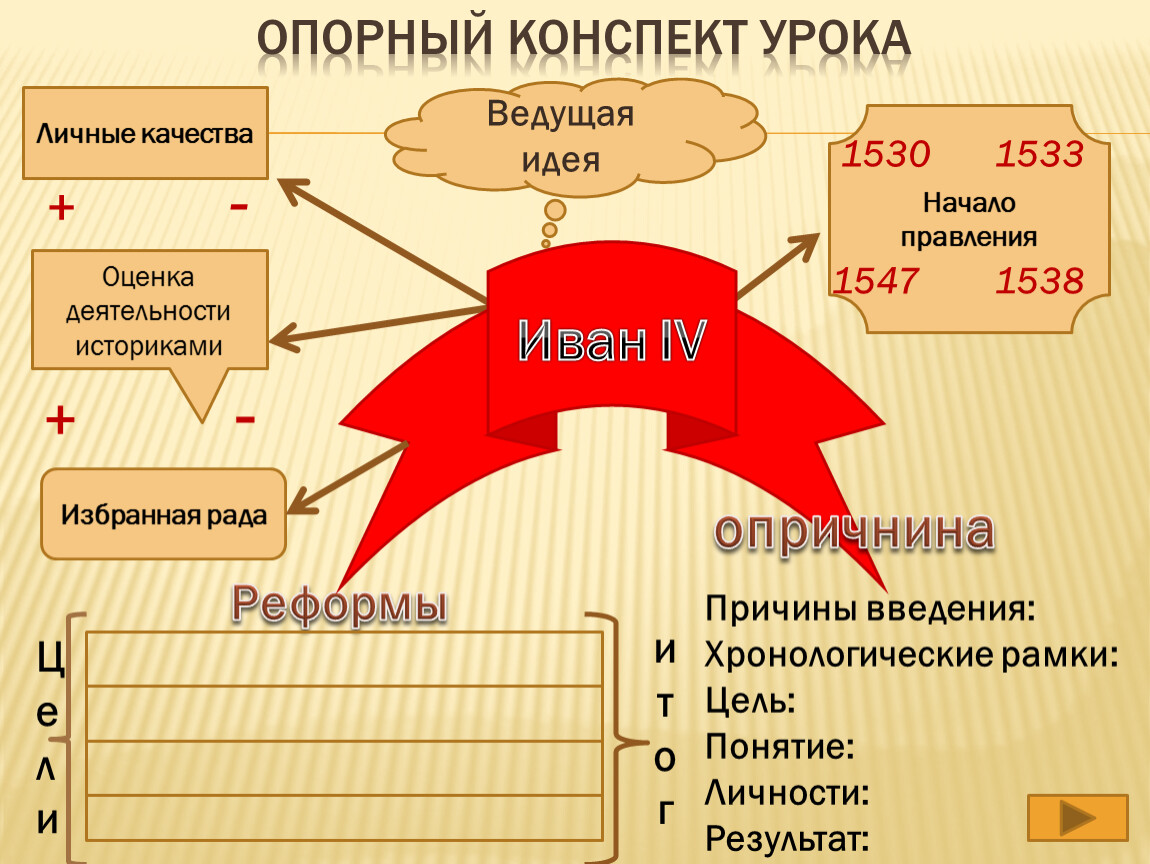 Конспект урока истории по теме. Опорный конспект. Опорный. Опорный конспект пример. Составление опорного конспекта.