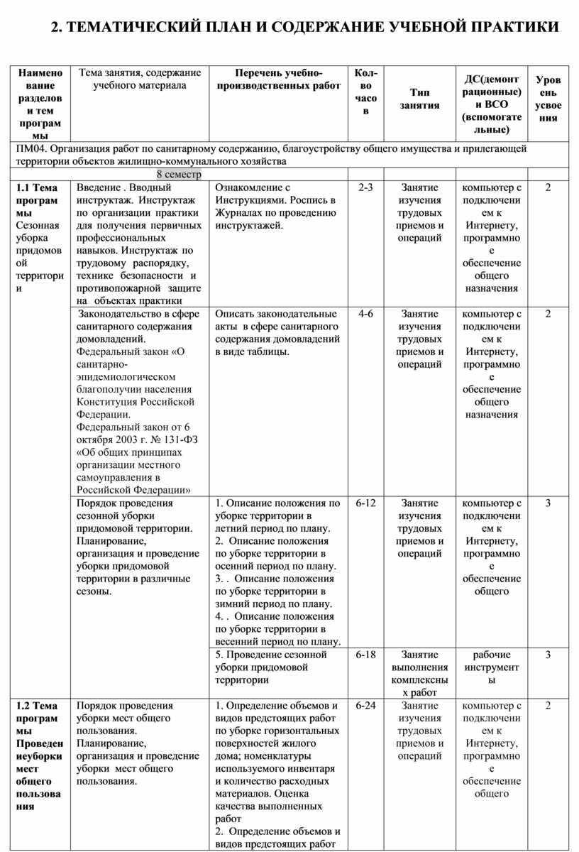 ПРОГРАММА УЧЕБНОЙ ПРАКТИКИ ПМ04. Организация работ по санитарному содержанию,  благоустройству общего имущества и приле