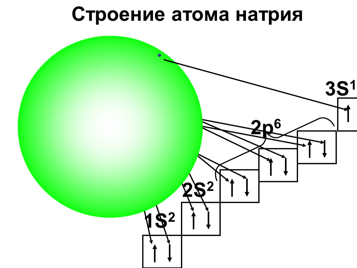 Схема строения натрия 8 класс