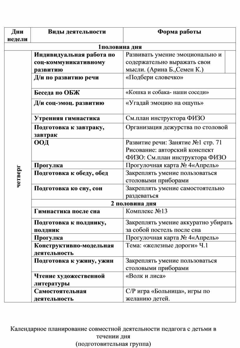 Планирование детьми деятельности. Планирование совместной деятельности. План игровой деятельности на день. Планирование игровой деятельности в течение дня. Планирование ребенка.