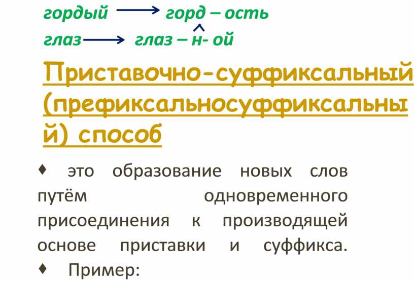 Слова образующие приставочно суффиксальным способом. Сложно суффиксальный пример. Суффиксальный способ окончание. Сложно-суффиксальный способ образования слов примеры. Приставочно-суффиксальный способ заповедник.