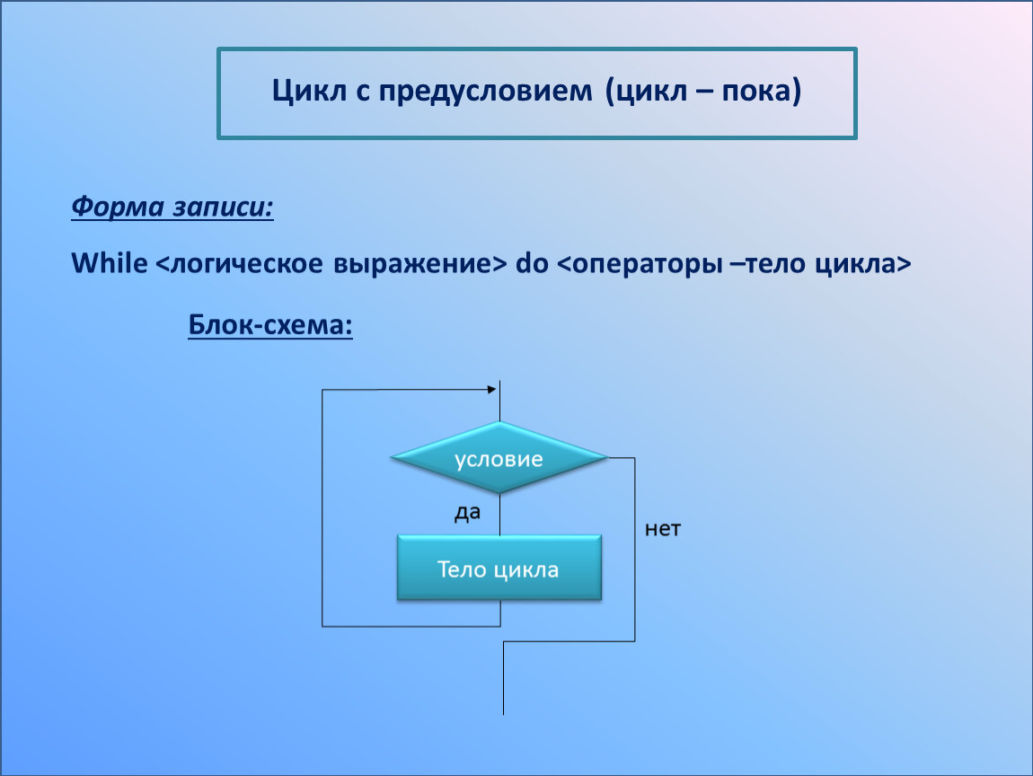 Цикл ф. Блок схема оператора цикла с предусловием. Блок схема цикла с предусловием while. Цикл с предусловием Паскаль блок схема. Цикл с предусловием цикл пока.