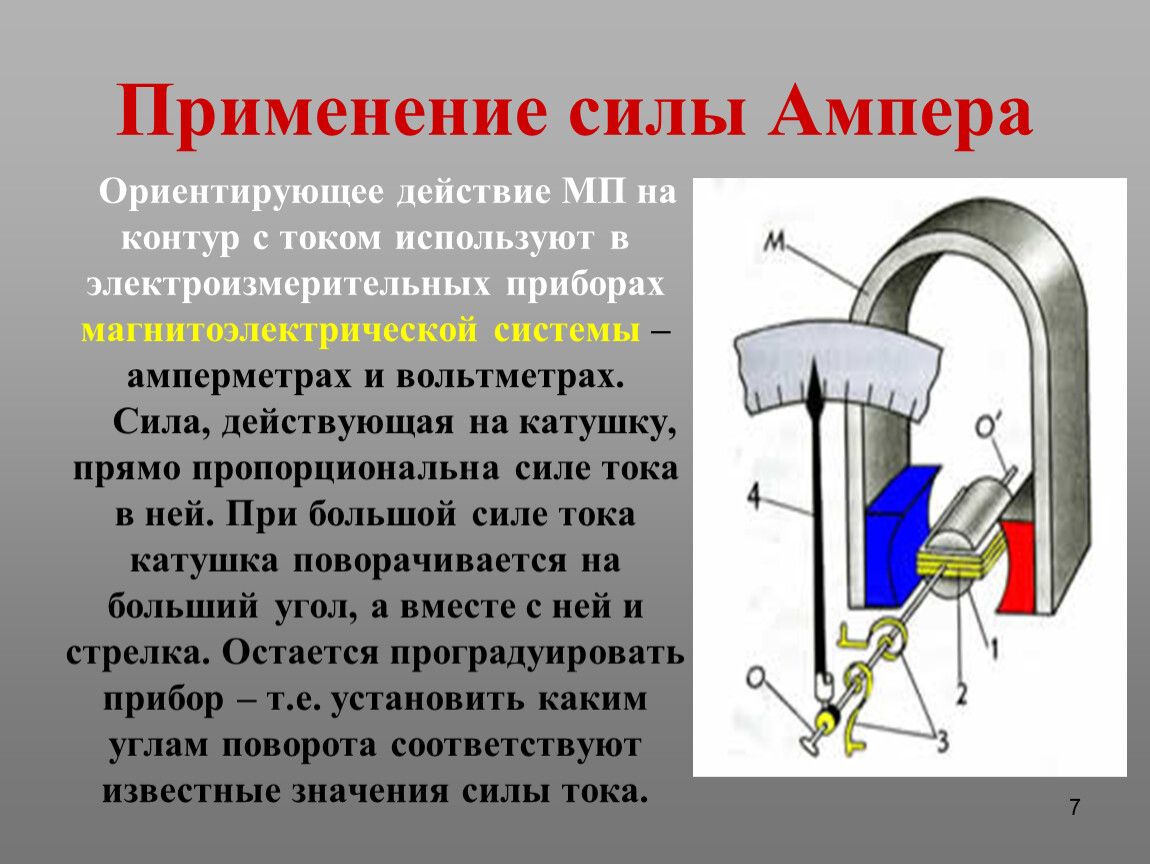 Сила ампера презентация