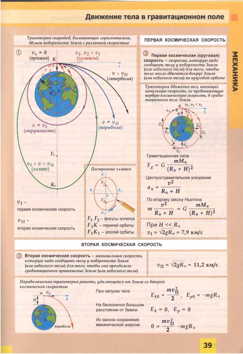 Первая космическая скорость орбита. Траектория тела в Центральном поле тяготения. Движение тел в гравитационном поле. Гравитационное поле формула. Круговое движение тел в гравитационном поле земли.