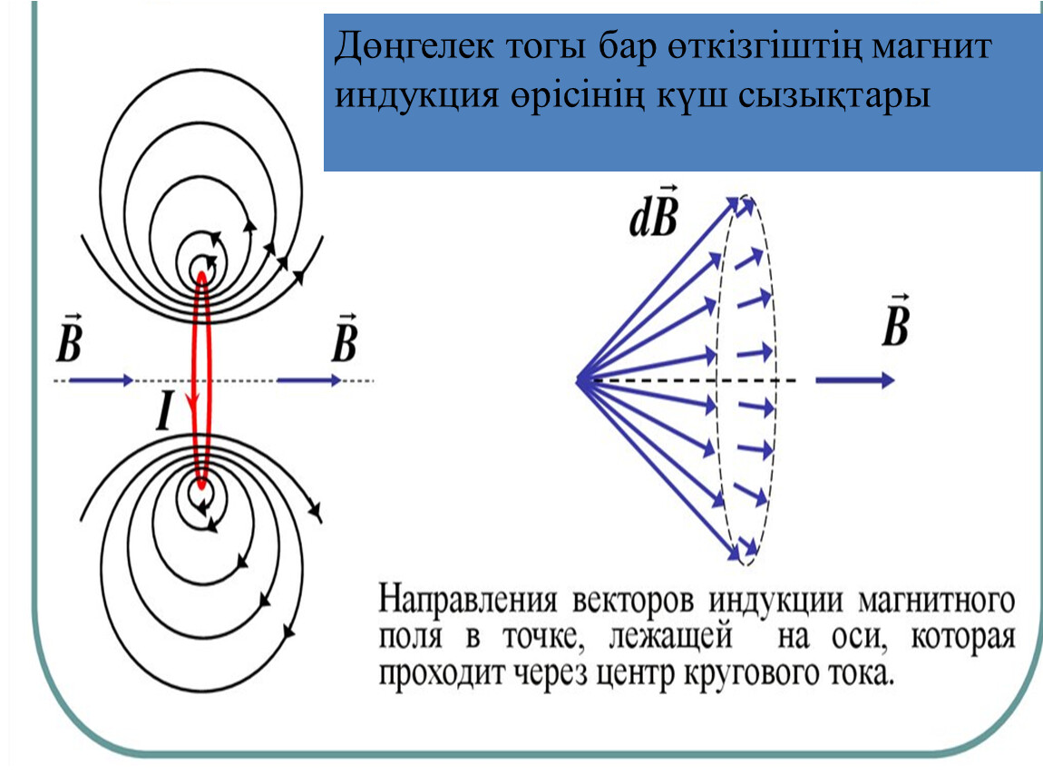 Вектор индукции электрического поля. Магнит индукция векторы. Магнит индукция.