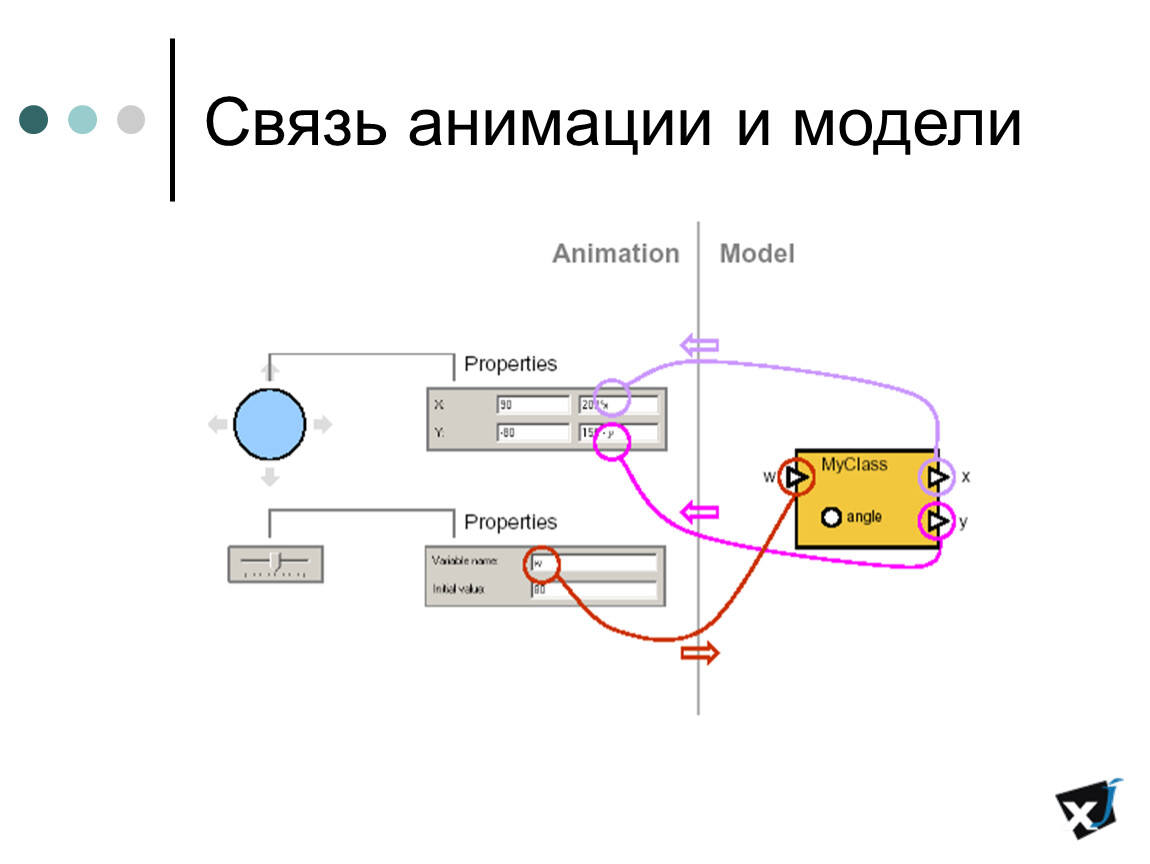 Anylogic имитационное моделирование презентация