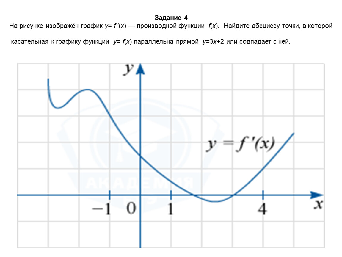 Найдите абсциссу точки b. Величина y в функции y=f(x) является. График функции y=f(x). Касательная к графику y=f(x). Y F X график.