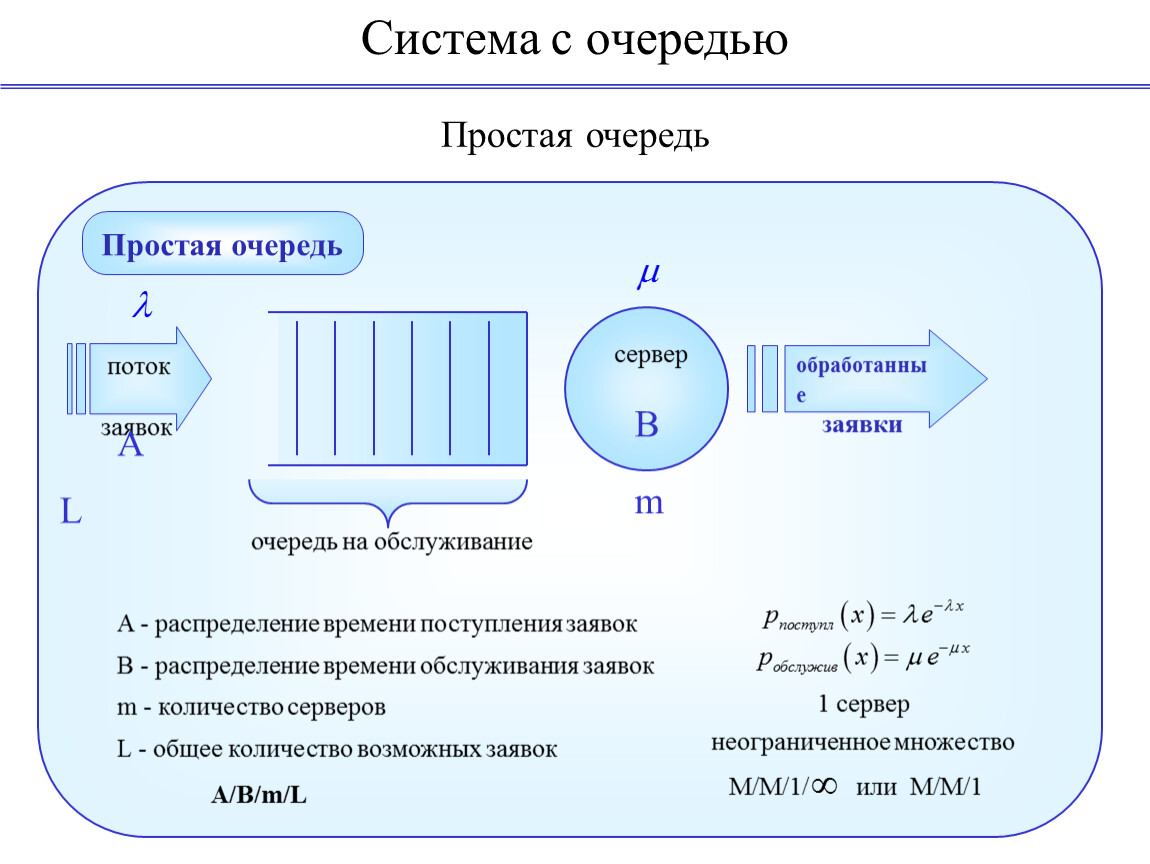 Системы очереди. Модель обслуживания потока заявок с очередями. Поток и очередь. Простейший поток заявок. Очередь как систем.