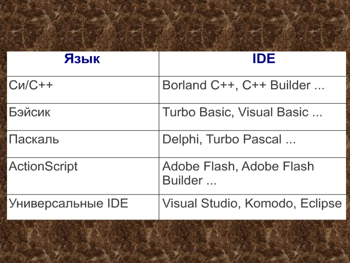 13 основ. Типы данных в турбо Бейсике. Read Date Basic Turbo.