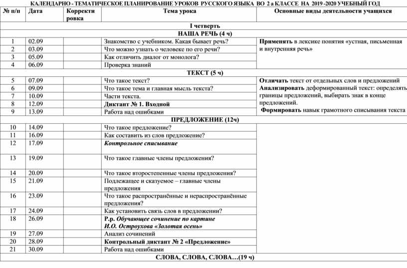 Календарно тематический план группы продленного дня 2 класс