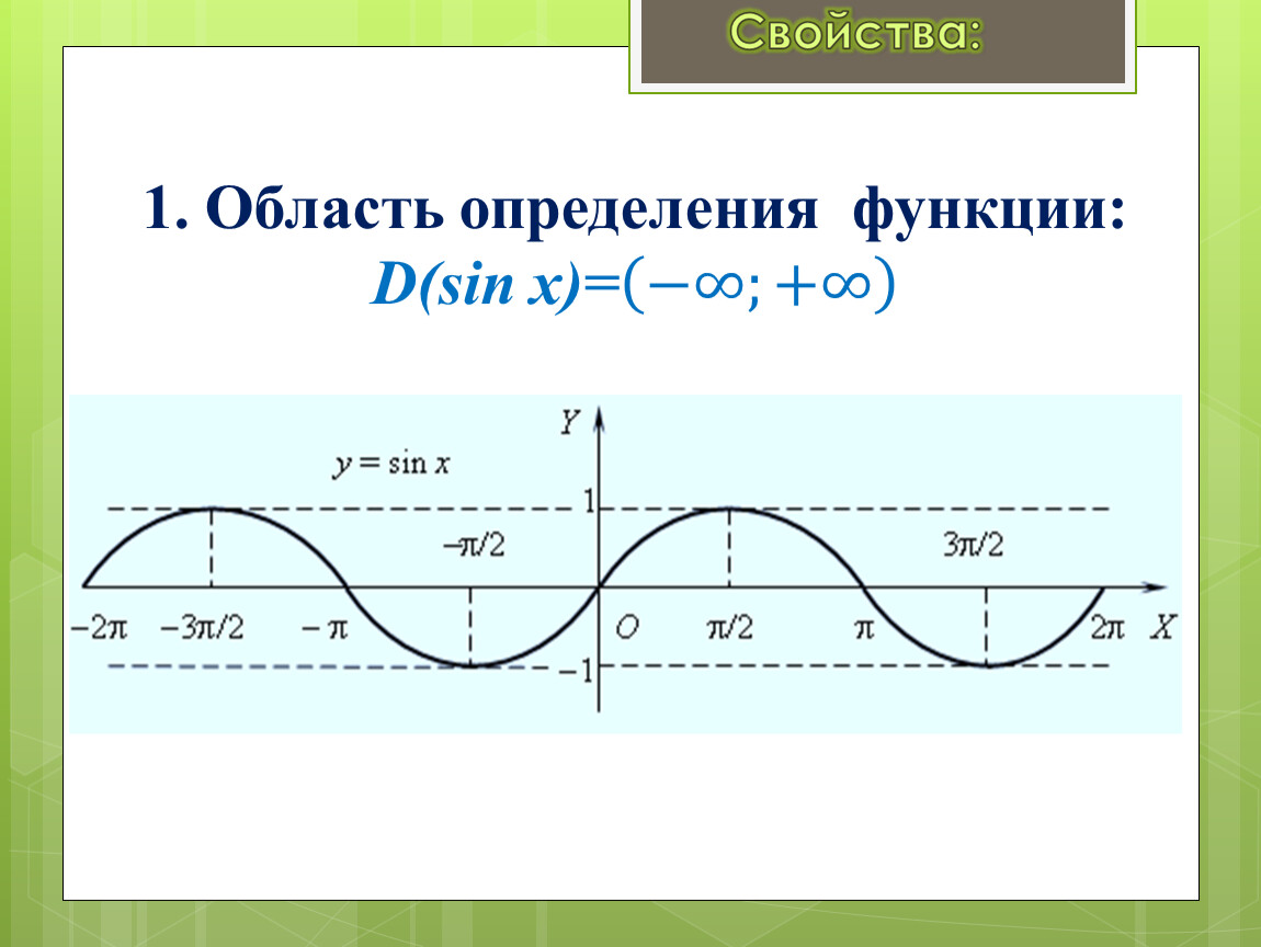 Найти область определения функции y sin 2x