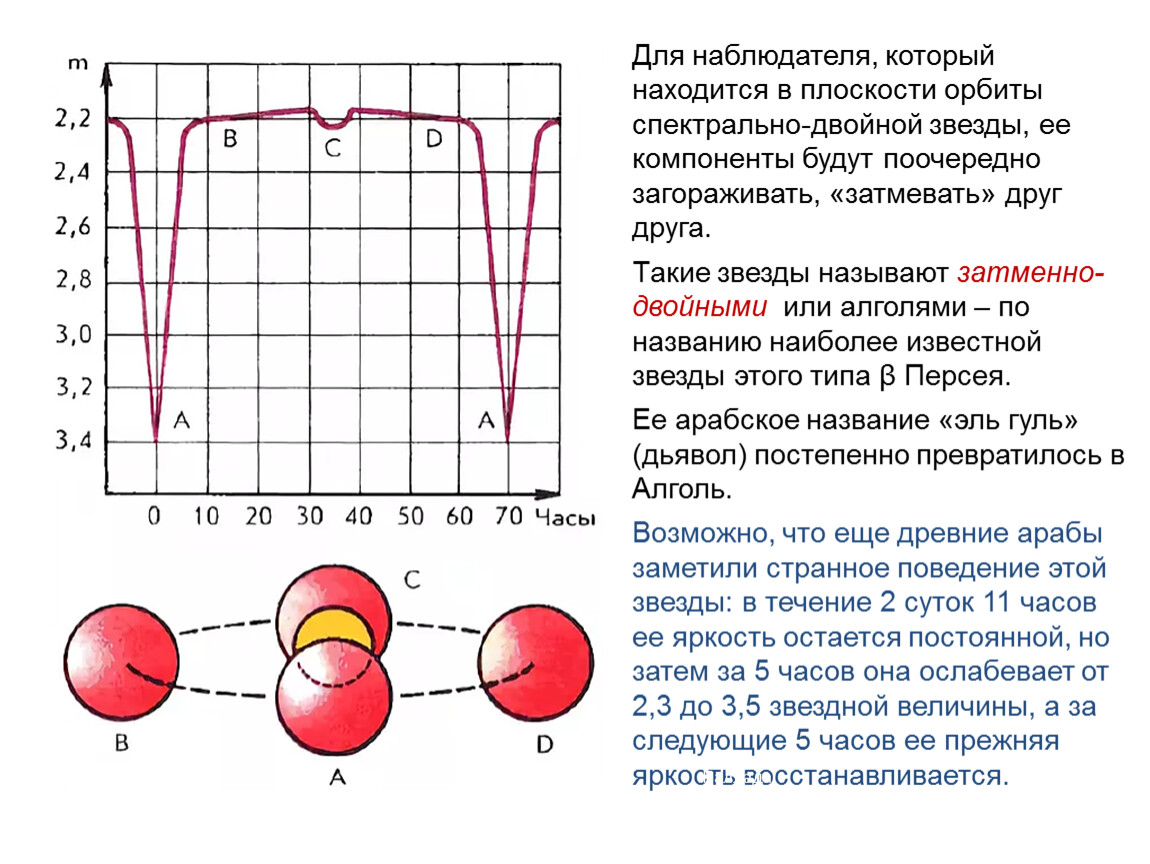 Изменение блеска затменно двойной звезды покрытия схема