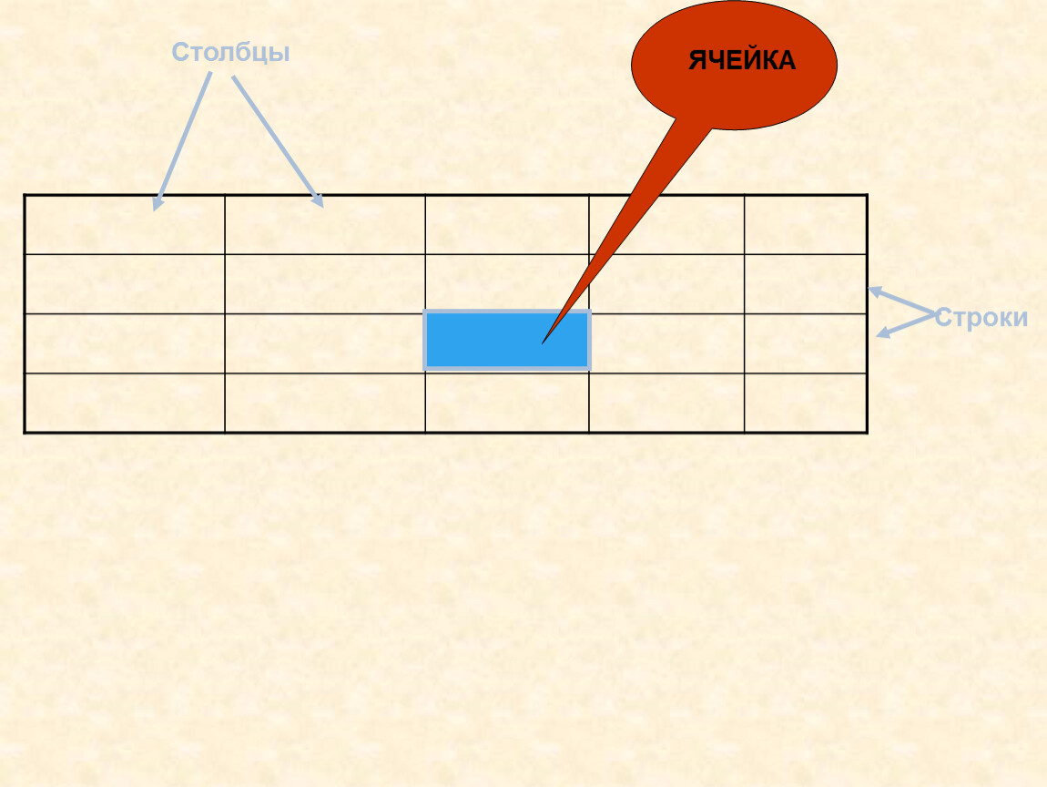 Спрос столбцы. Строки и Столбцы. Строка и столбец. Столбцы и строки в таблице. Строки и Столбцы рисунки для детей.