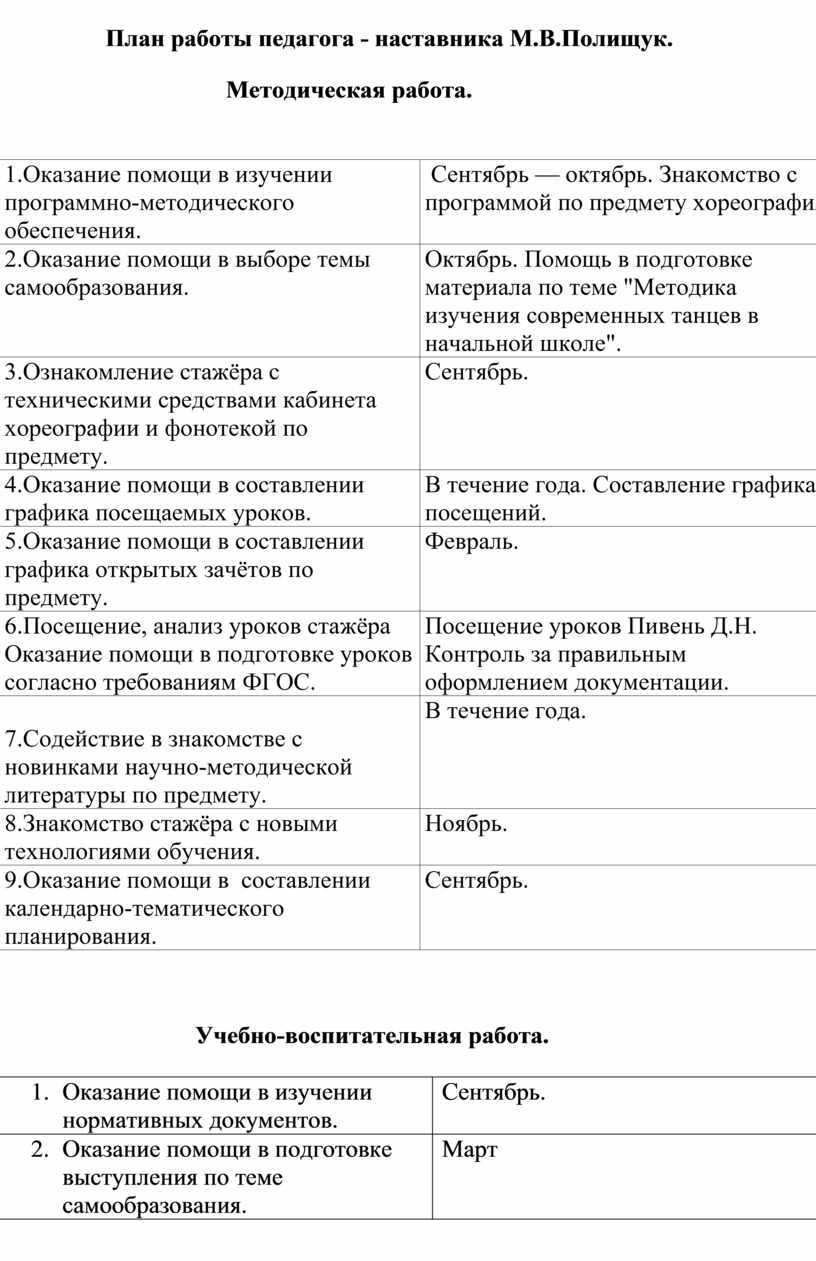 План работы наставника с молодым учителем начальных классов