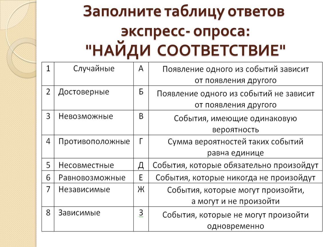 Экспресс ответы. Заполните таблицу экспресс опроса Найди соответствие.