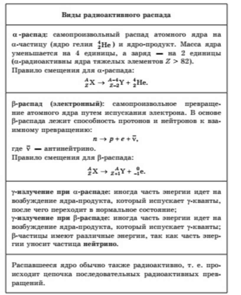 Виды радиоактивного распада схема