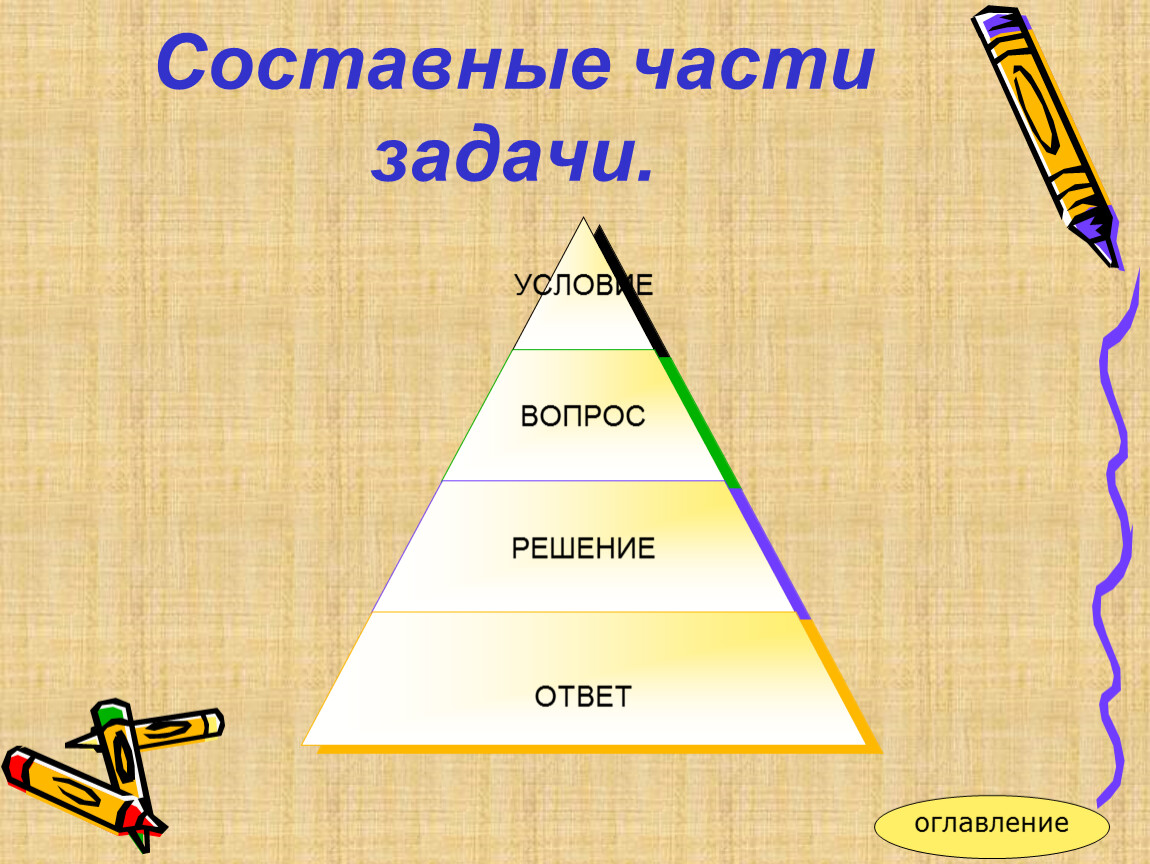 Составные части задачи 1 класс картинки