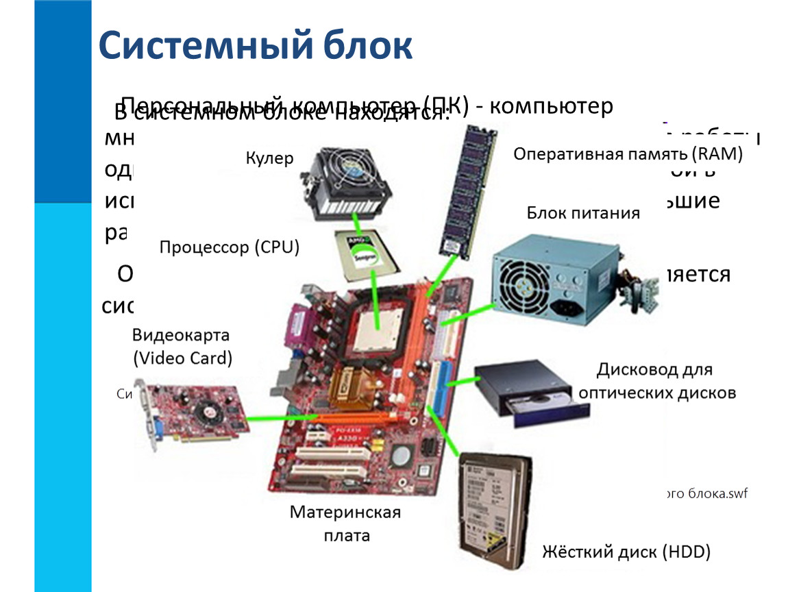 Схема сборки компьютера системного блока