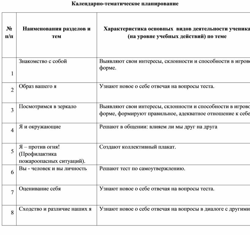 Ктп внеурочная деятельность 5 класс