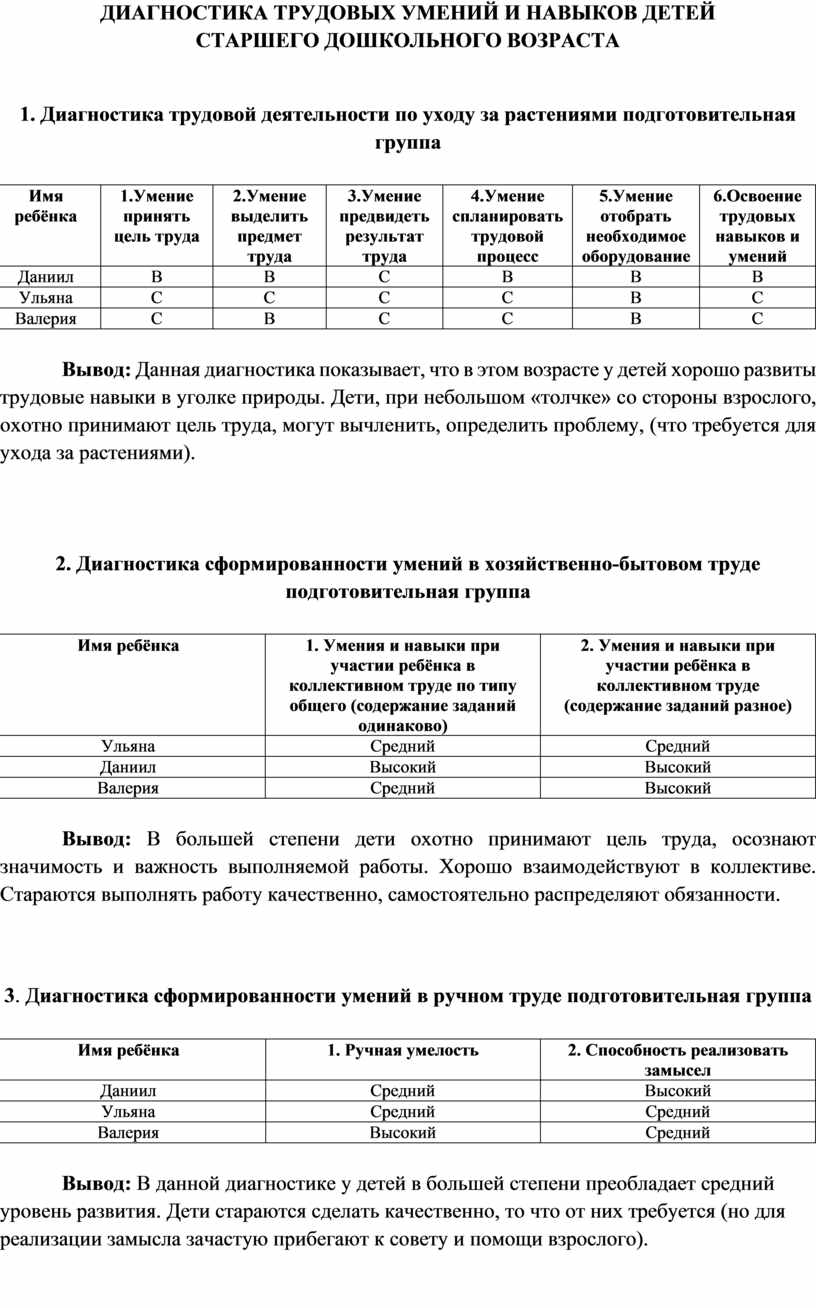 ДИАГНОСТИКА ТРУДОВЫХ УМЕНИЙ И НАВЫКОВ ДЕТЕЙ СТАРШЕГО ДОШКОЛЬНОГО ВОЗРАСТА