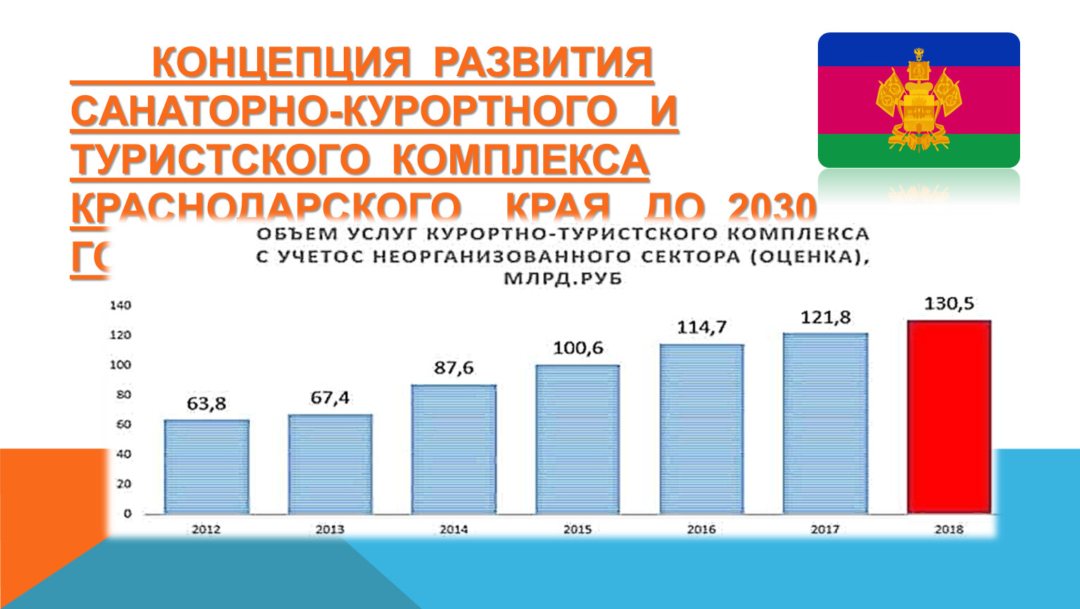 Национальный проект индустрия гостеприимства. Концепция развития курорта. Развитие санаторно Курортный комплекс. Концепция развития уголовно-исполнительной системы до 2030 года. Санаторно-Курортный и туристский комплекс Краснодарского края.