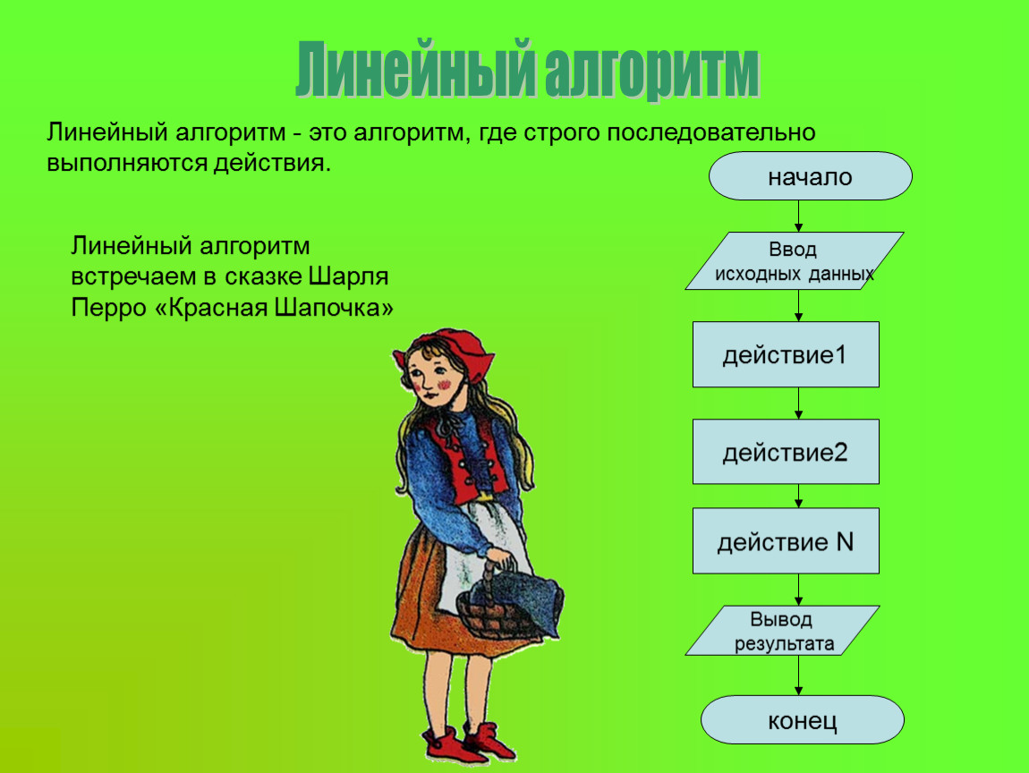 Презентация вид 6 класс. Линейный алгоритм. Линейный алгоритм в сказках. Линейный алгоритм примеры. Линейный алгоритм это в информатике.