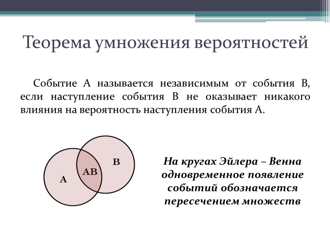 Теорема перемножения диаграмм направленности