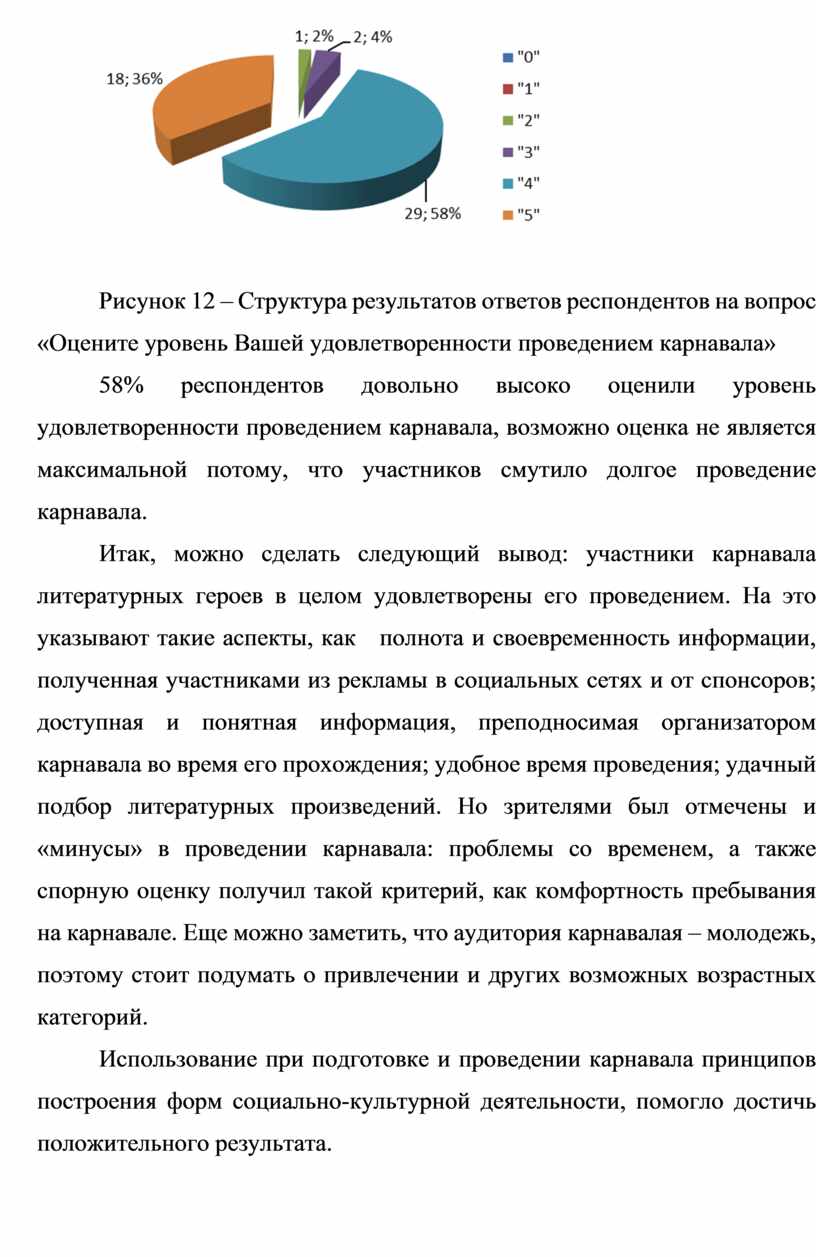 Рисунок 12 – Структура результатов ответов респондентов на вопрос «Оцените уровень
