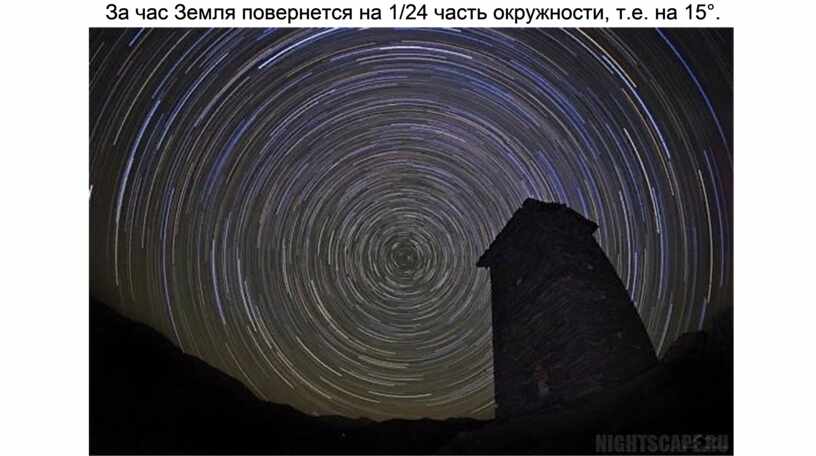 За час Земля повернется на 1/24 часть окружности, т